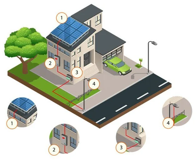 Ilustração das etapas de um sistema de energia solar fotovoltaica